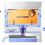 インフルエンザやコロナの予防は湿度が大事！だから加湿器？それだけ？